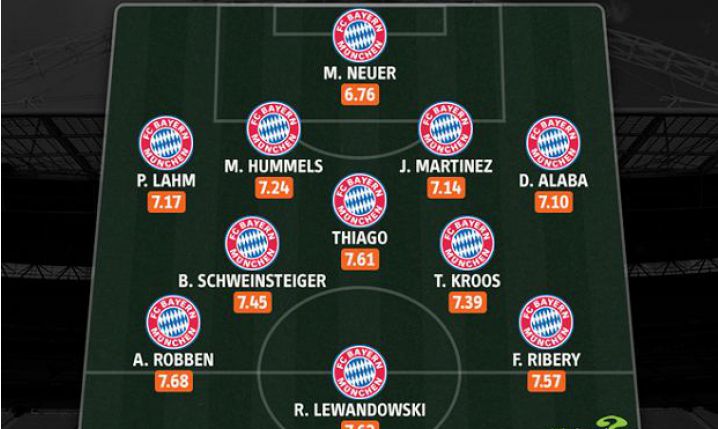 Najlepsza XI DEKADY Bayernu według Whoscored